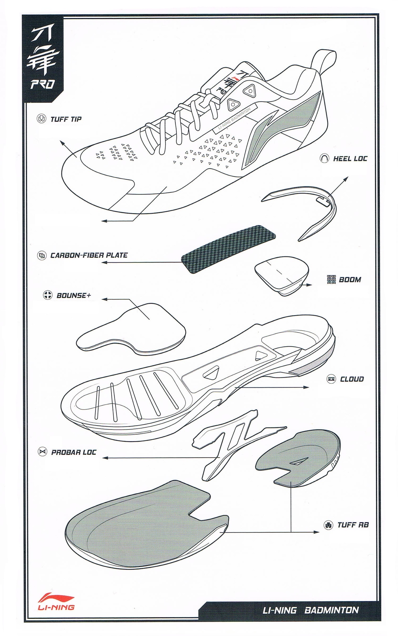 TECHNOLÓGIA BEDMINTONOVEJ OBUVI LI_NING